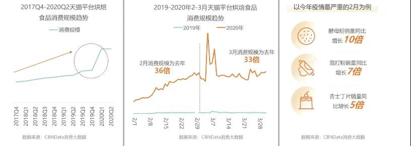 盘点过去 启迪未来 | 2020年度烘焙行业简报